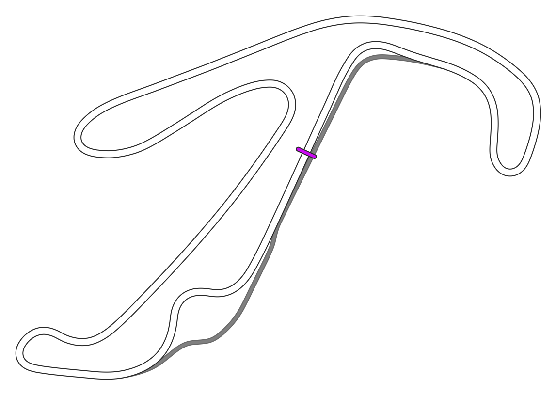 Misano World Circuit