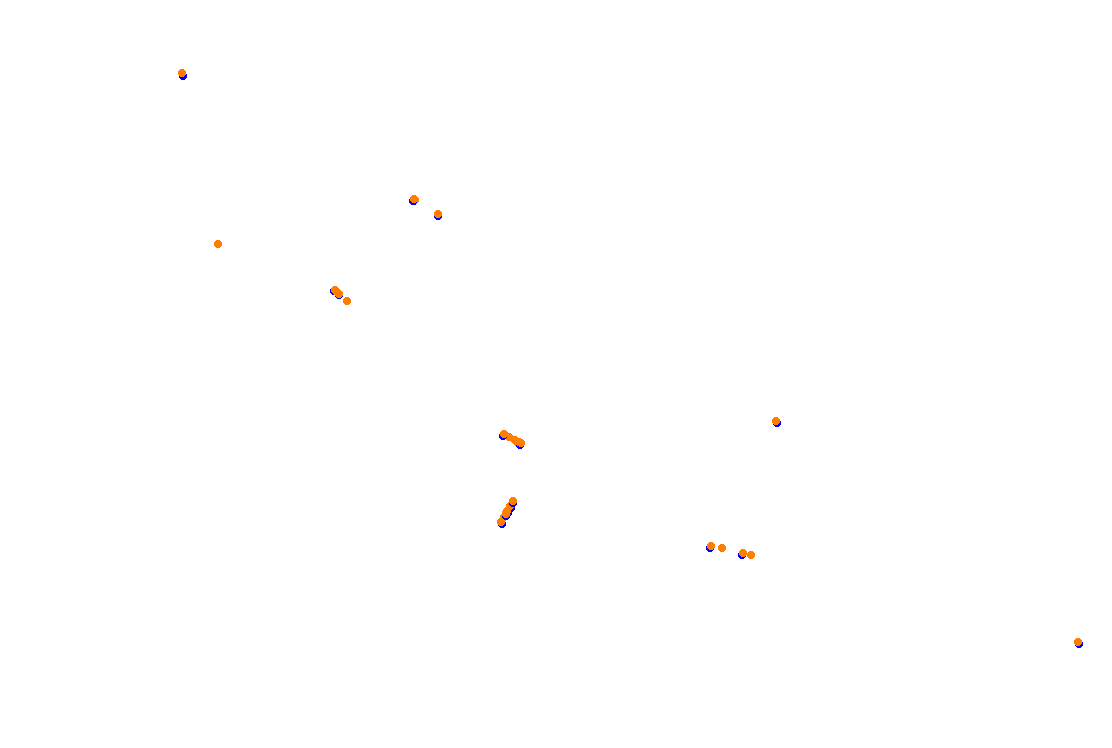 Orchard Central Circuit v.1.0.5 collisions