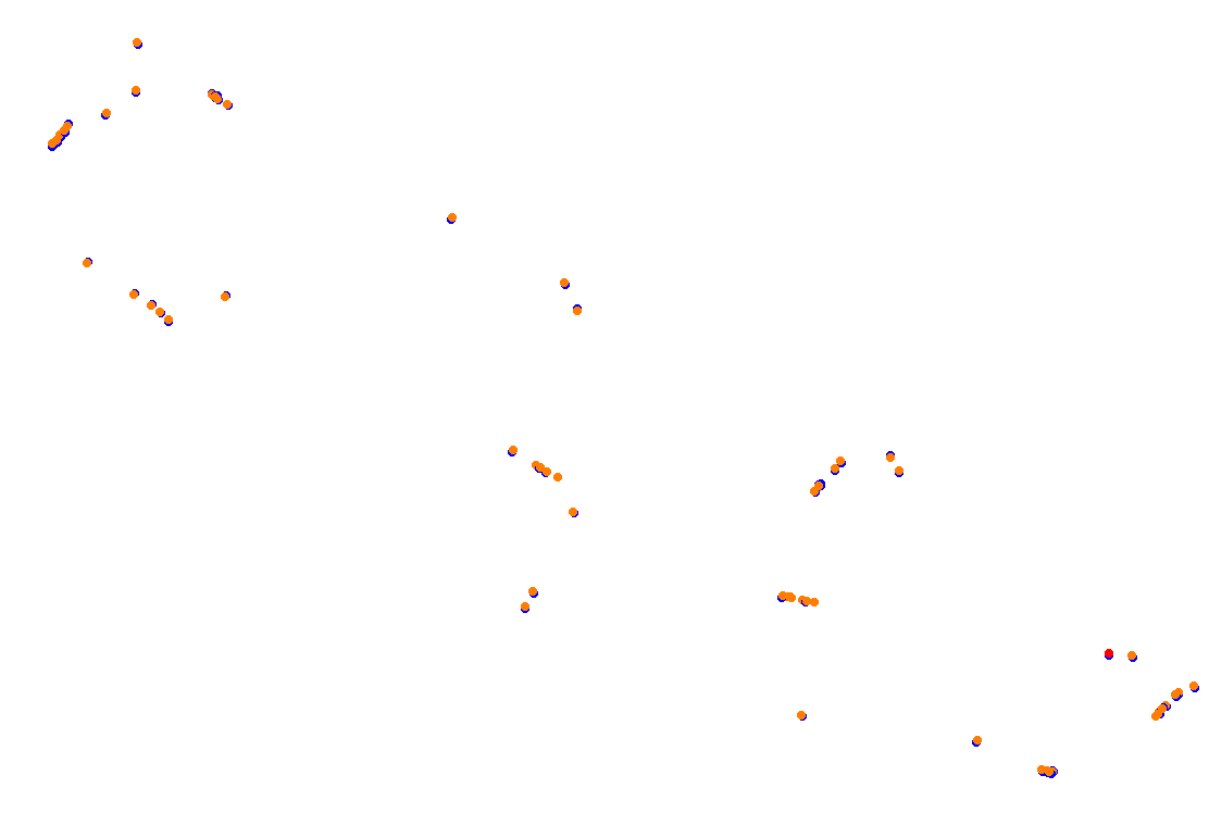 Orchard Central Circuit v.1.0.5 collisions