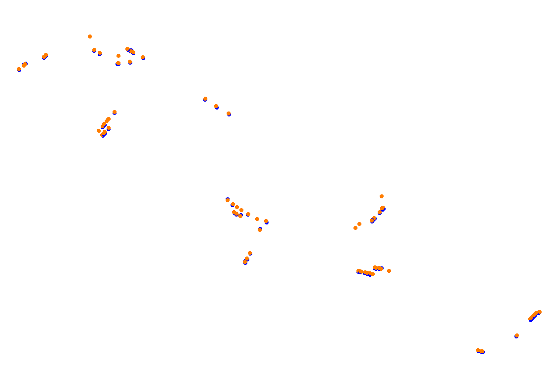 Orchard Central Circuit v.1.0.5 collisions