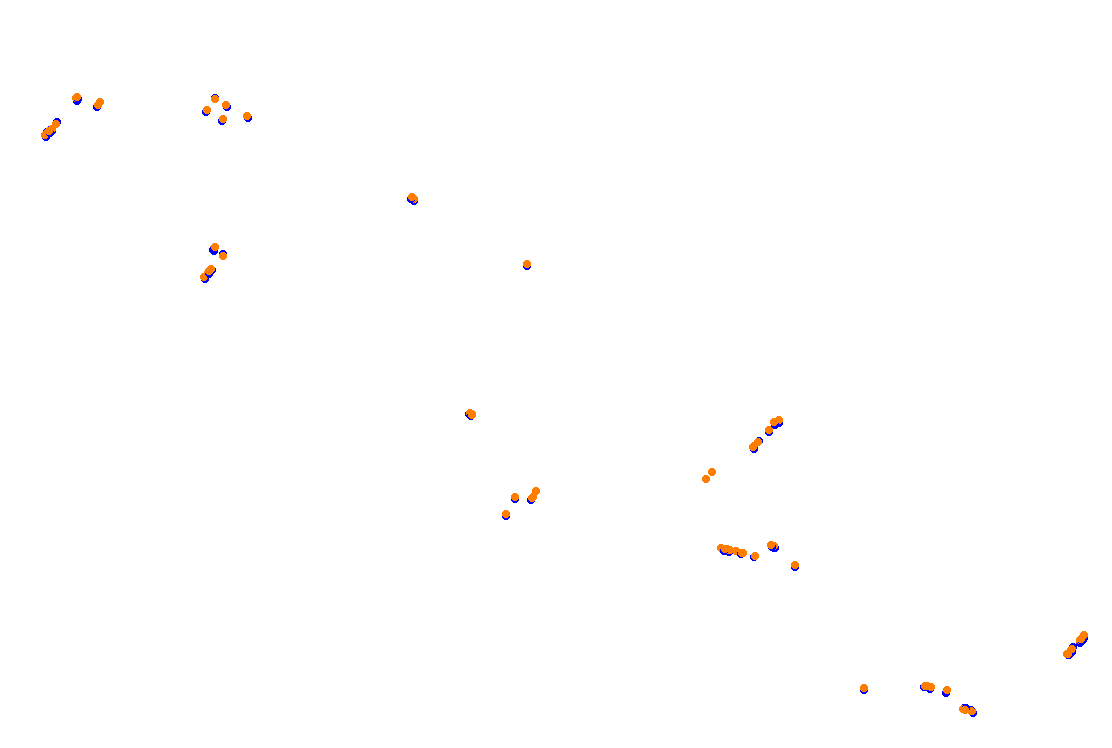 Orchard Central Circuit v.1.0.5 collisions