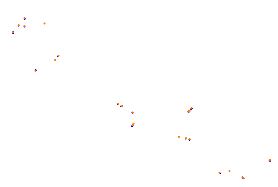 Orchard Central Circuit v.1.0.5 collisions