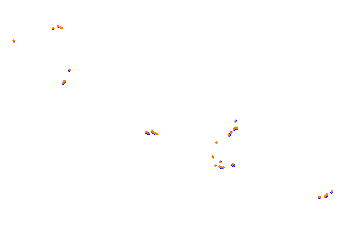 Orchard Central Circuit v.1.0.5 collisions