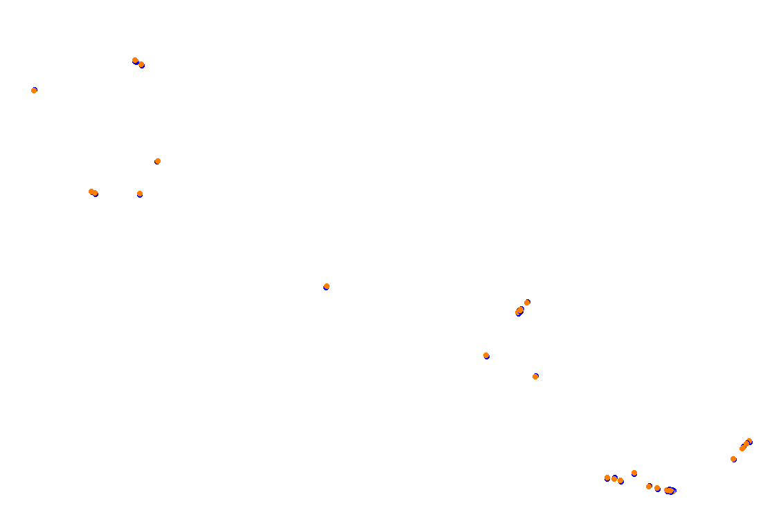 Orchard Central Circuit v.1.0.5 collisions