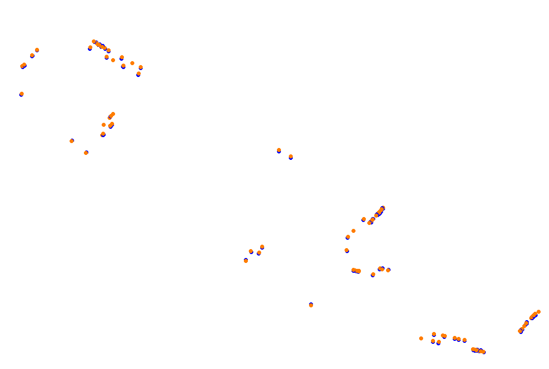 Orchard Central Circuit v.1.0.5 collisions