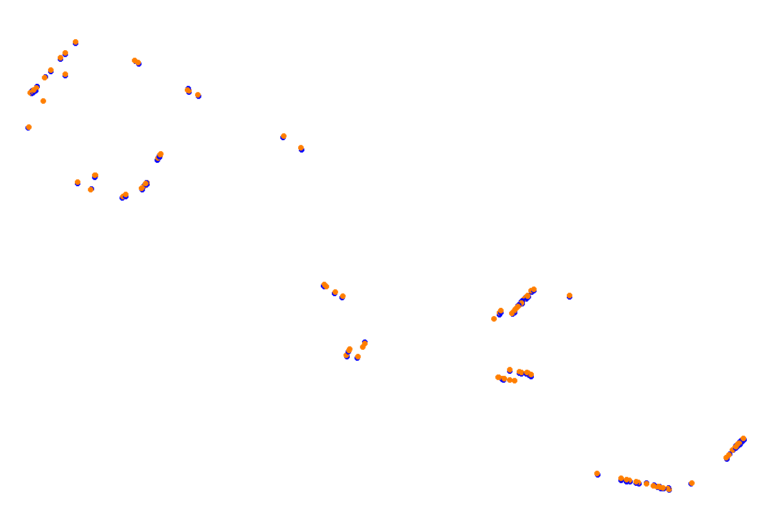 Orchard Central Circuit v.1.0.5 collisions