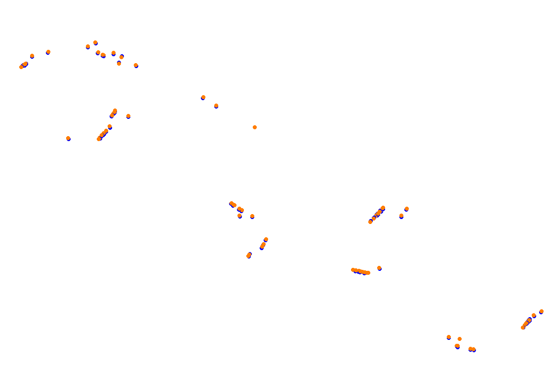 Orchard Central Circuit v.1.0.5 collisions