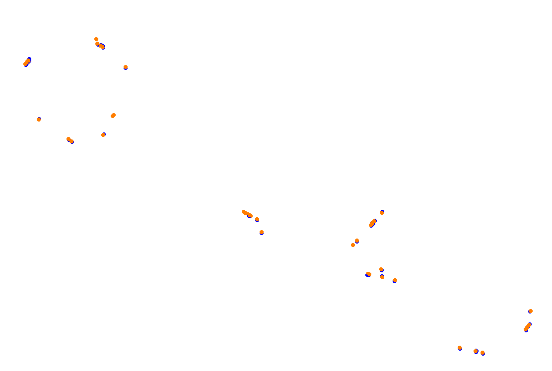 Orchard Central Circuit v.1.0.5 collisions