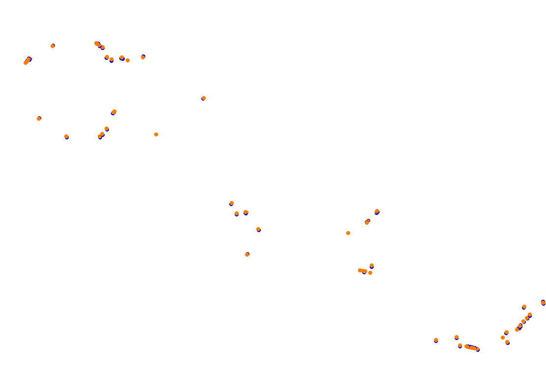 Orchard Central Circuit v.1.0.5 collisions