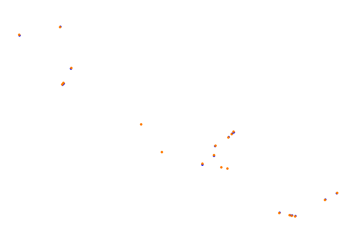 Orchard Central Circuit v.1.0.5 collisions