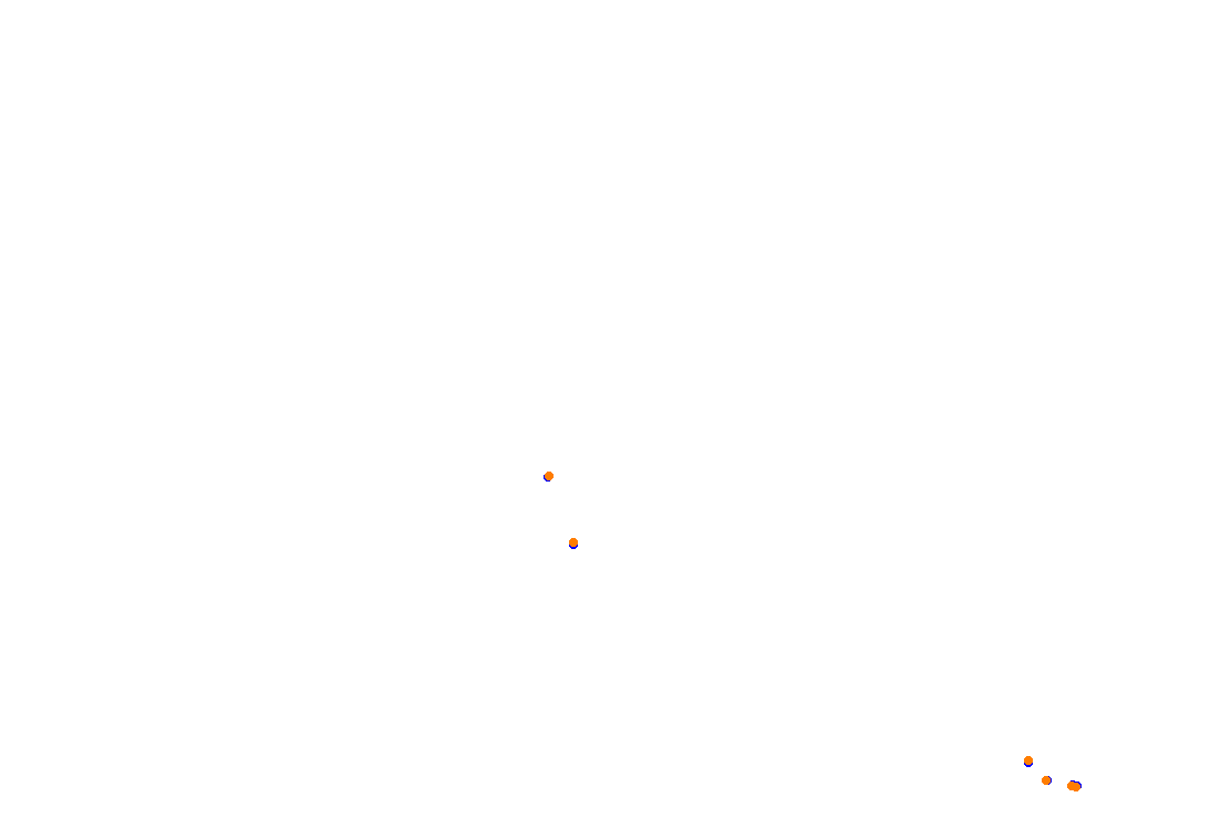 Orchard Central Circuit v.1.0.5 collisions