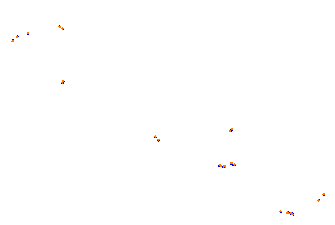 Orchard Central Circuit v.1.0.5 collisions