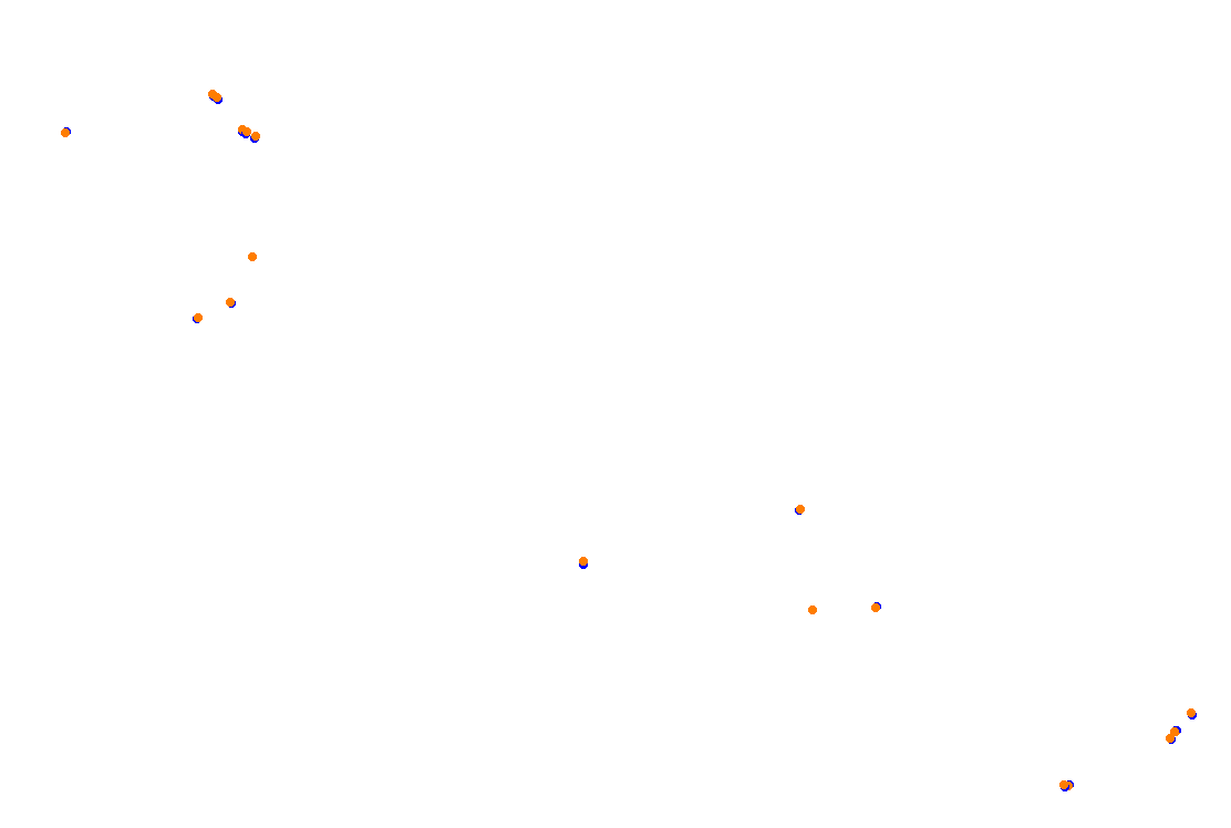 Orchard Central Circuit v.1.0.5 collisions