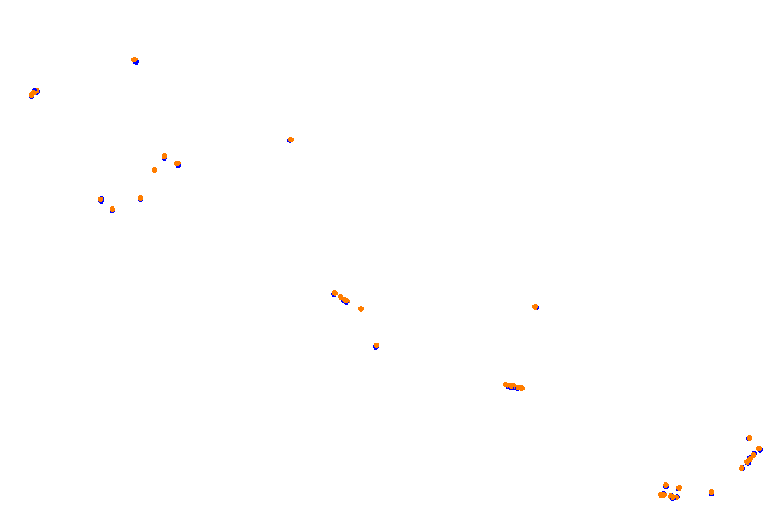 Orchard Central Circuit v.1.0.5 collisions