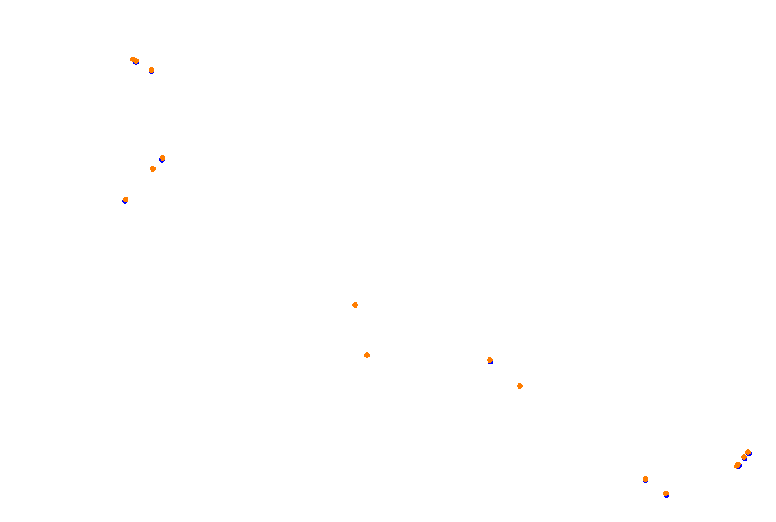 Orchard Central Circuit v.1.0.5 collisions