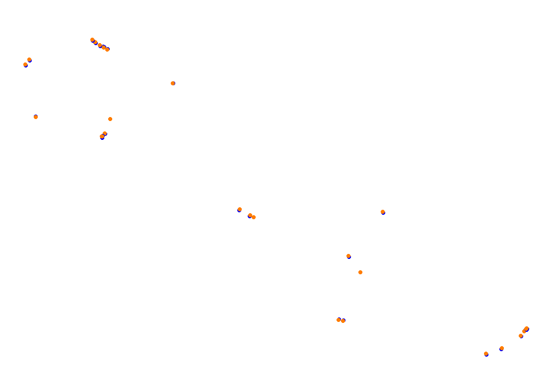 Orchard Central Circuit v.1.0.5 collisions