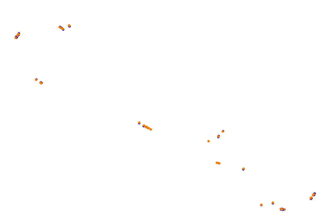 Orchard Central Circuit v.1.0.5 collisions