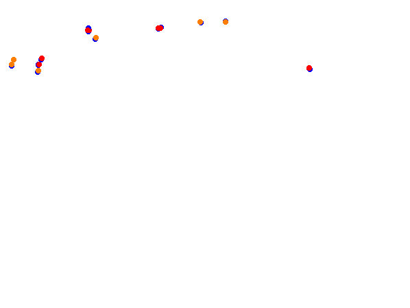 Tsukuba Circuit Full collisions