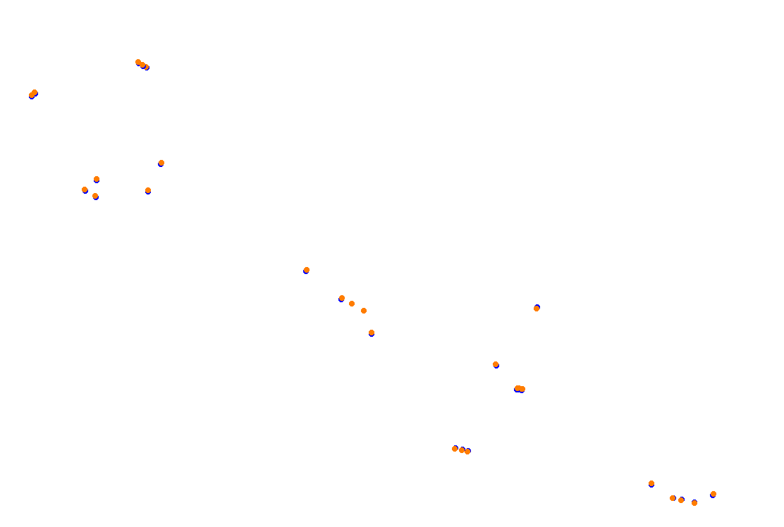 Orchard Central Circuit v.1.0.5 collisions