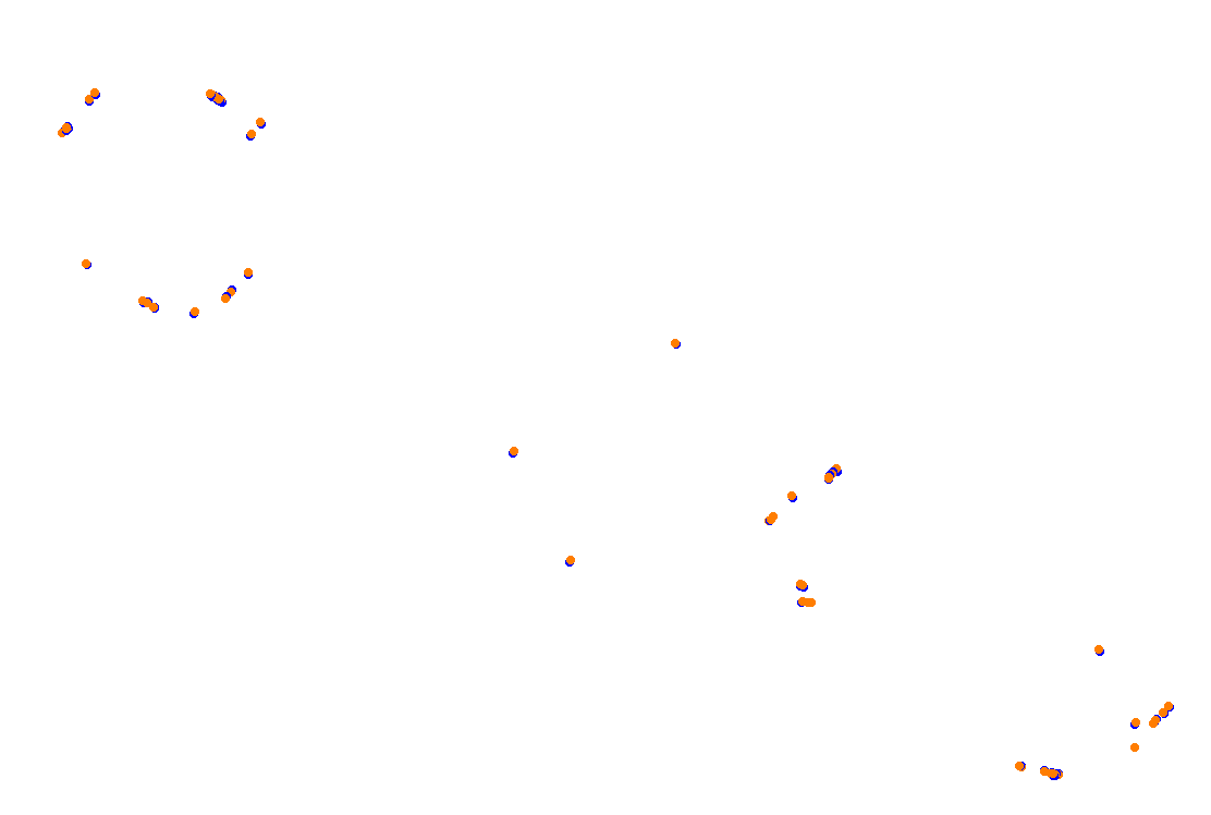 Orchard Central Circuit v.1.0.5 collisions