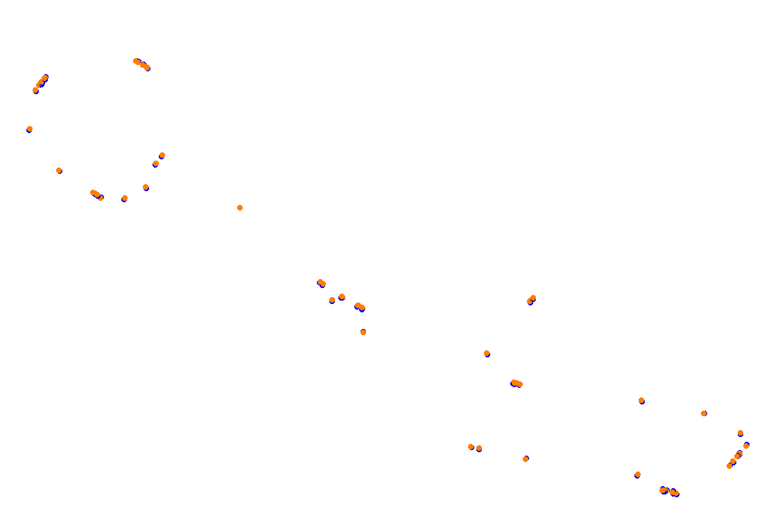 Orchard Central Circuit v.1.0.5 collisions