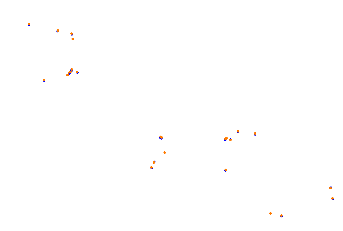 Orchard Central Circuit v.1.0.5 collisions