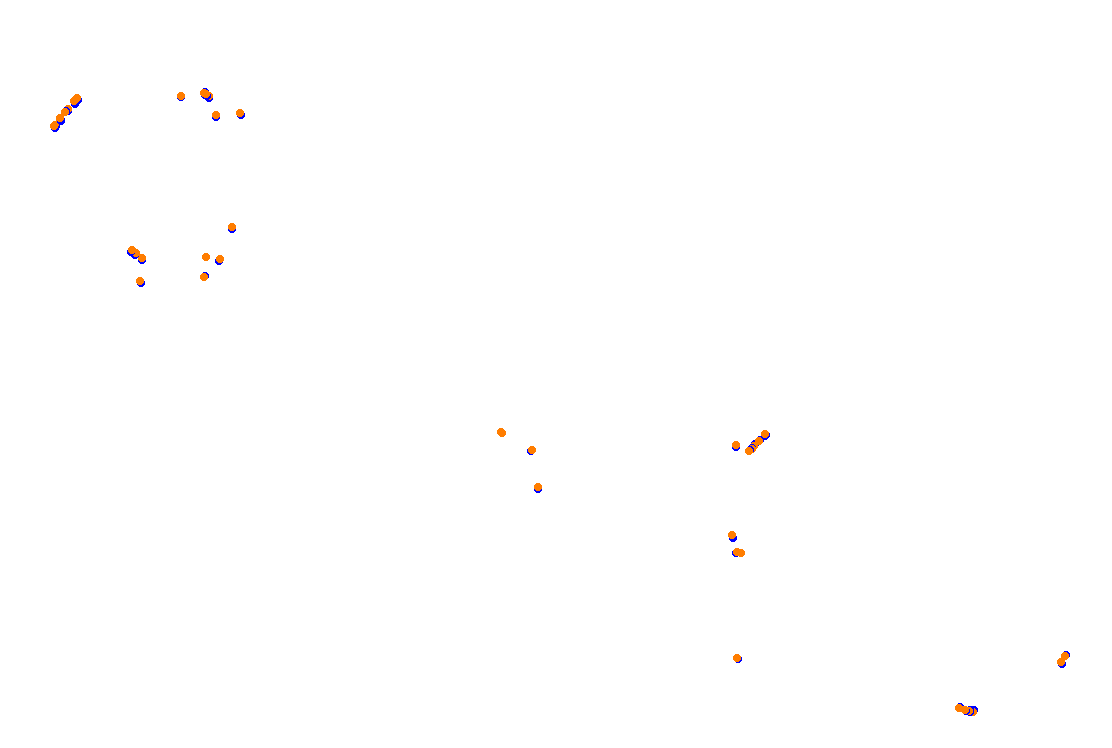 Orchard Central Circuit v.1.0.5 collisions