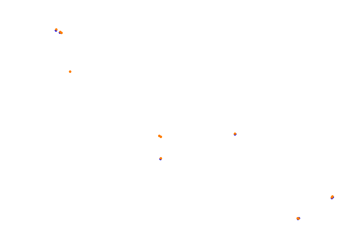 Orchard Central Circuit v.1.0.5 collisions