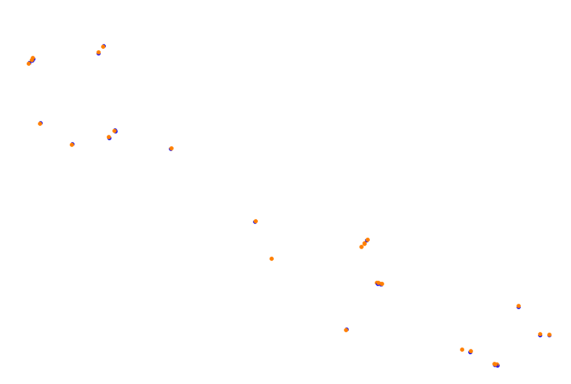 Orchard Central Circuit v.1.0.5 collisions