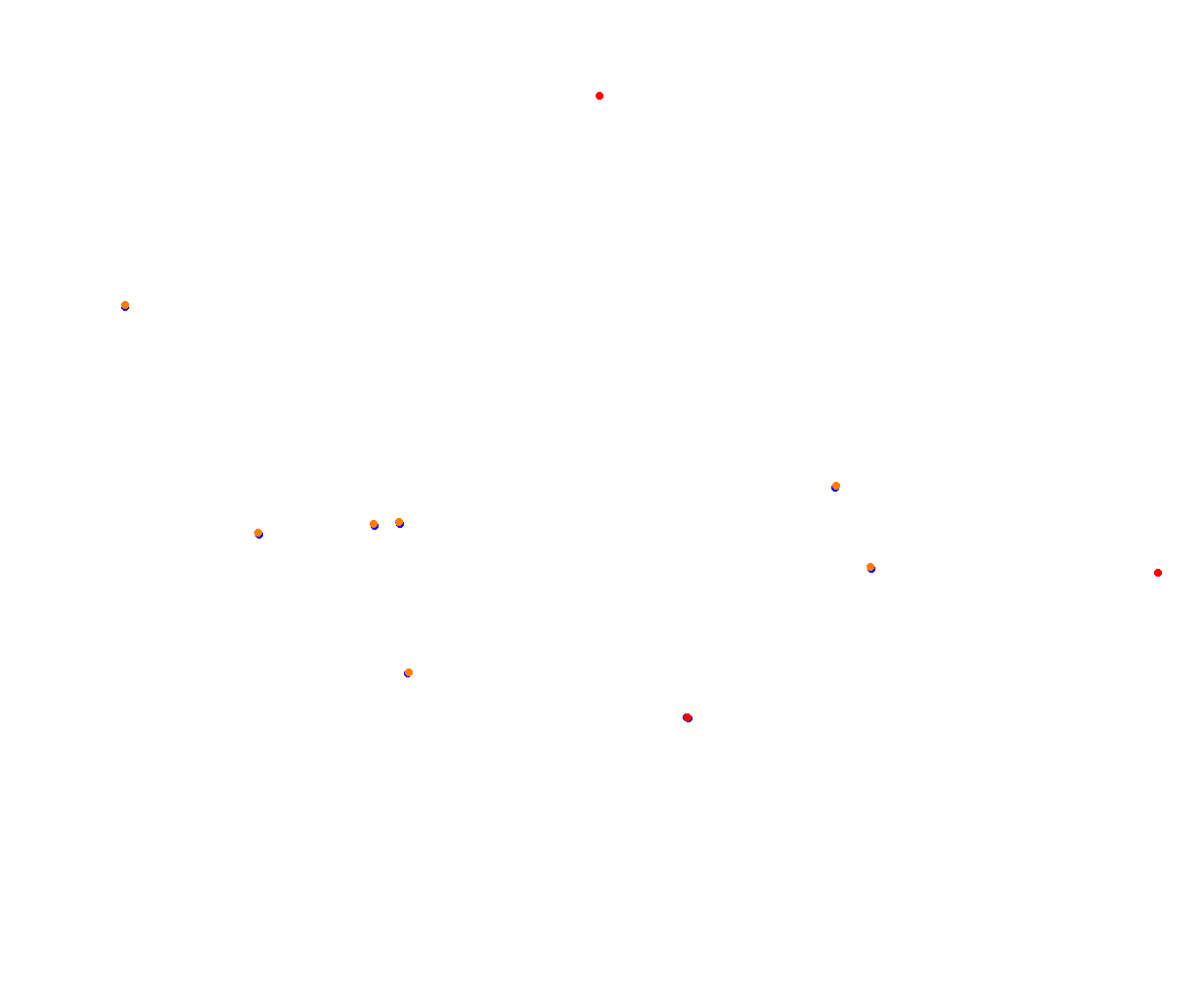 Sepang collisions