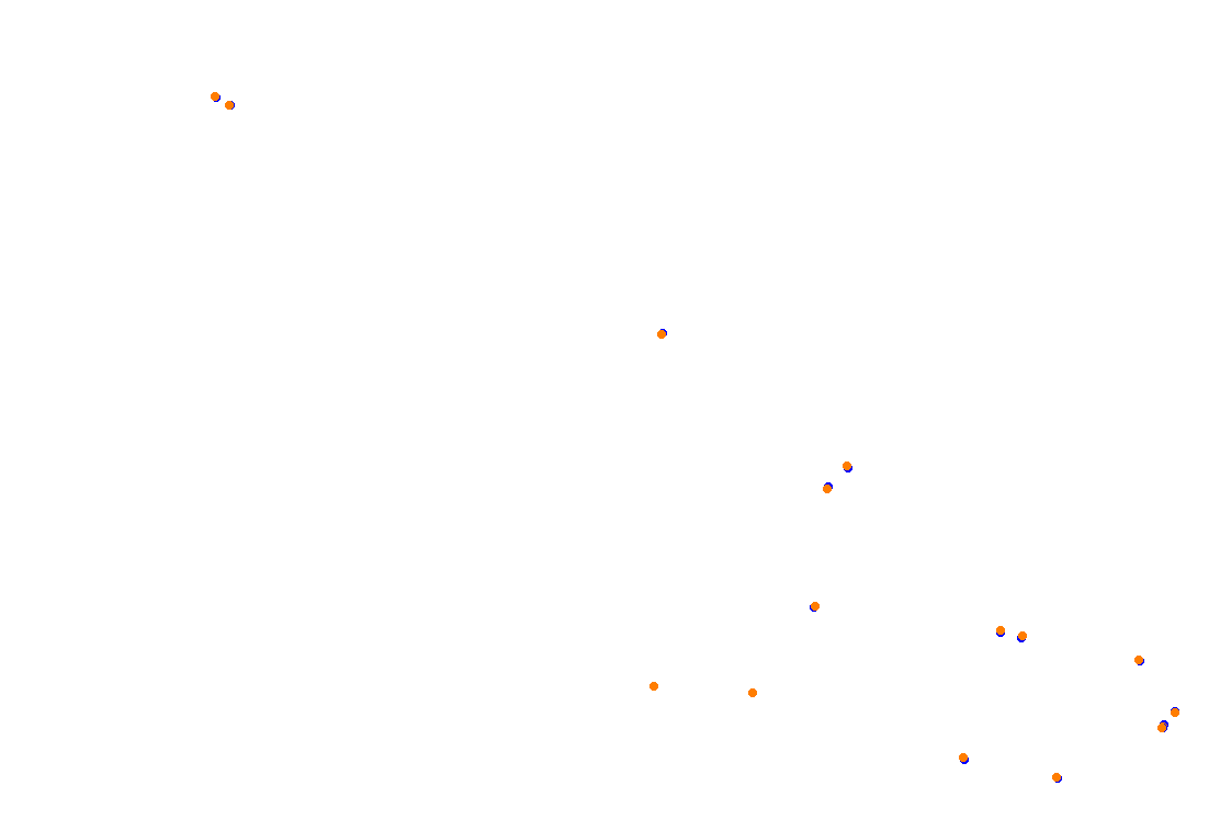 Orchard Central Circuit v.1.0.5 collisions