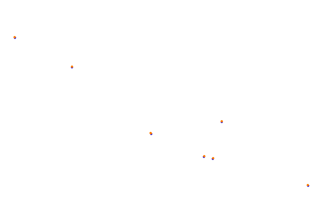 Orchard Central Circuit v.1.0.5 collisions