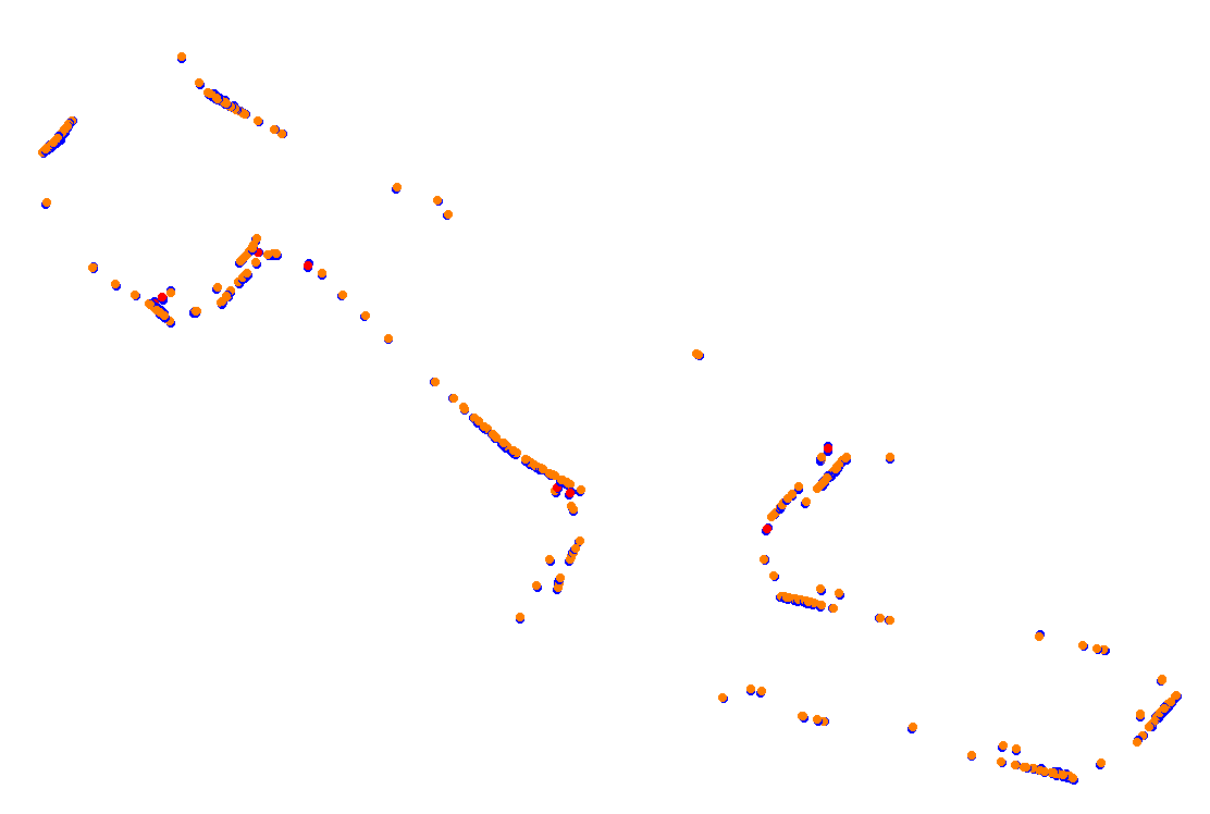 Orchard Central Circuit v.1.0.5 collisions