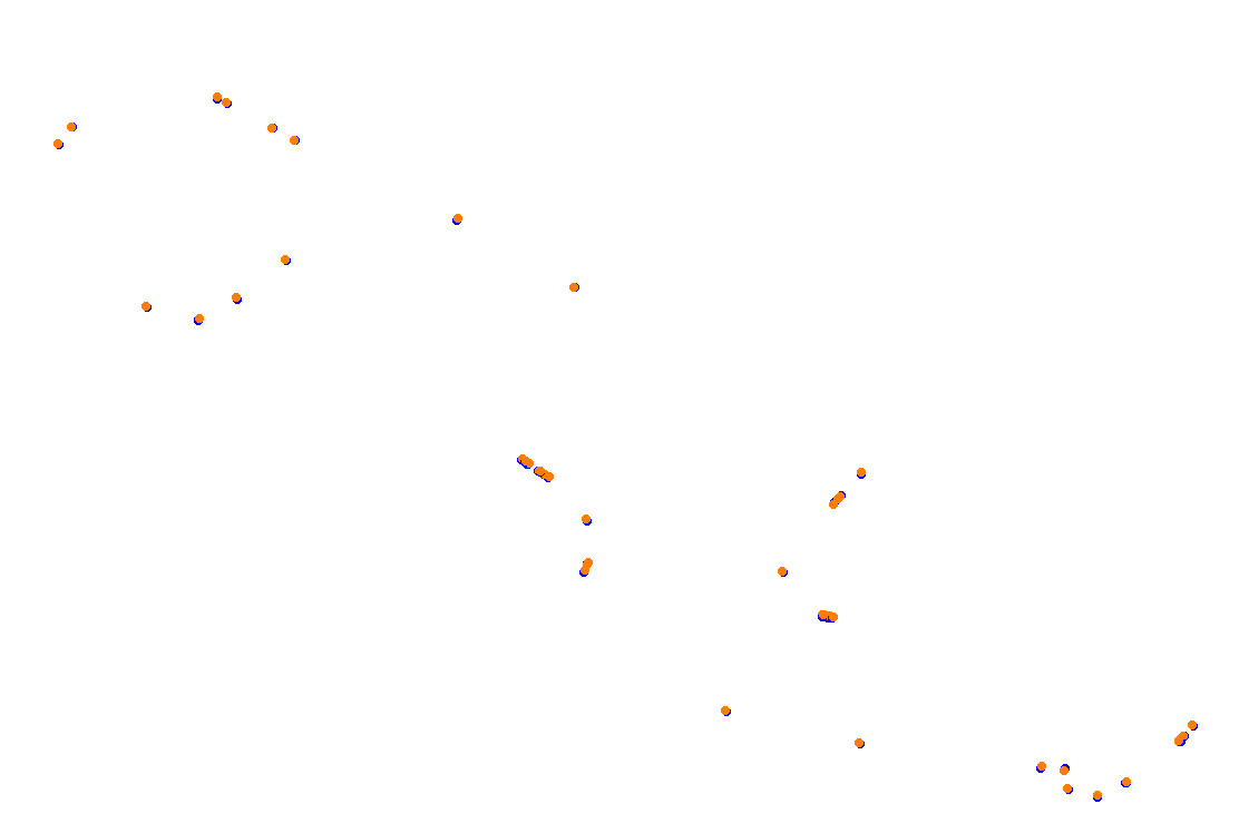 Orchard Central Circuit v.1.0.5 collisions