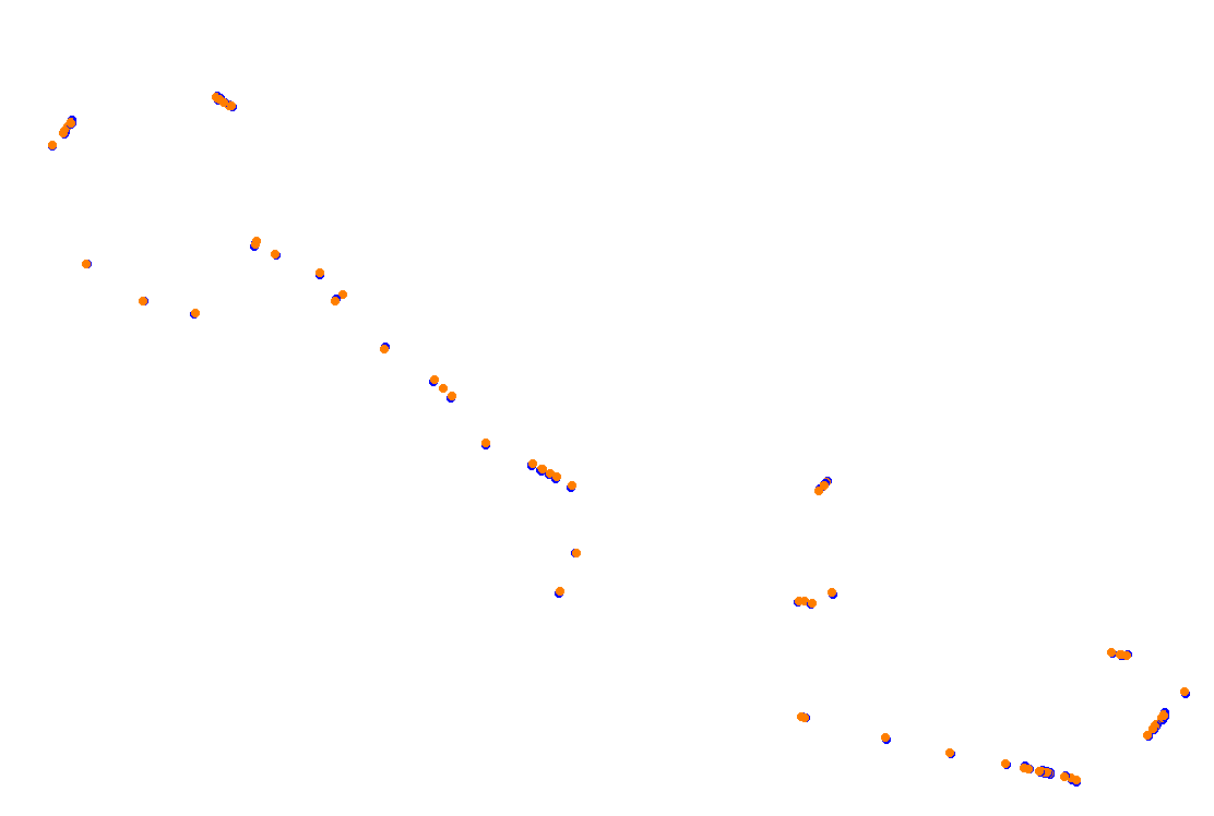 Orchard Central Circuit v.1.0.5 collisions