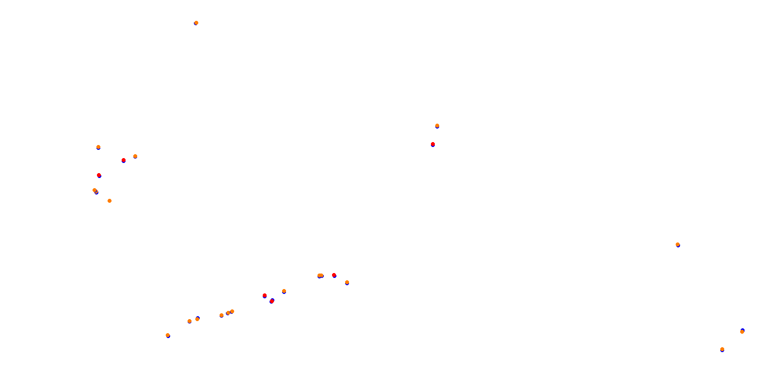 Phillip Island collisions