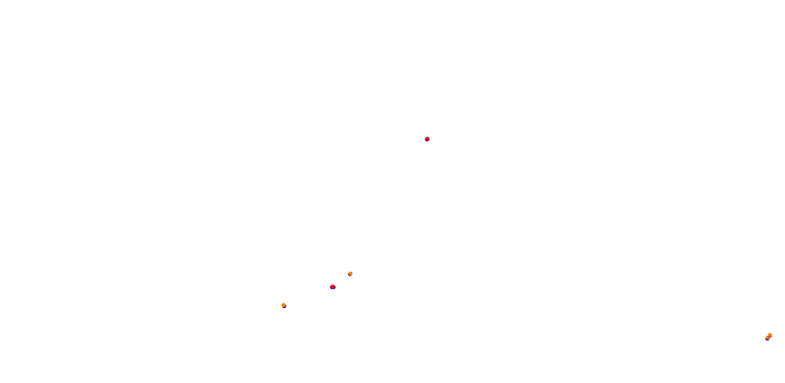 Phillip Island collisions