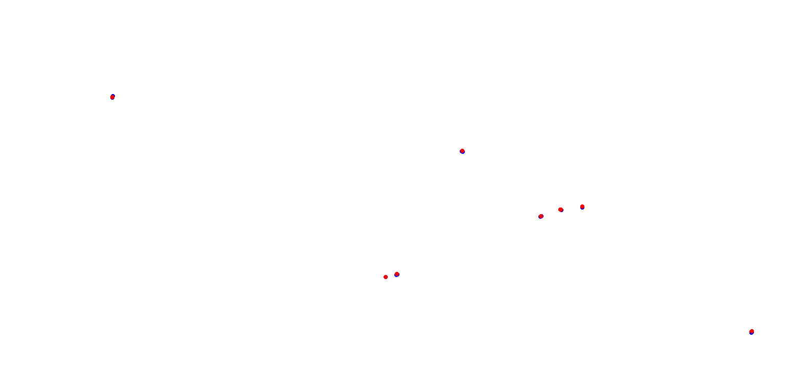 Phillip Island collisions