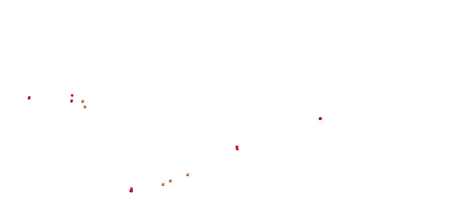 Phillip Island collisions