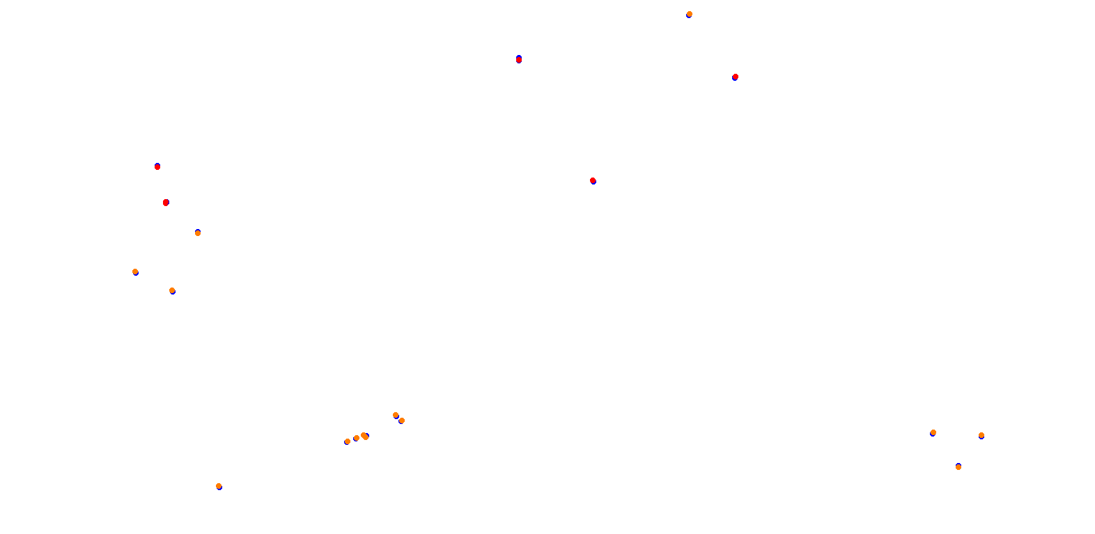 Phillip Island collisions