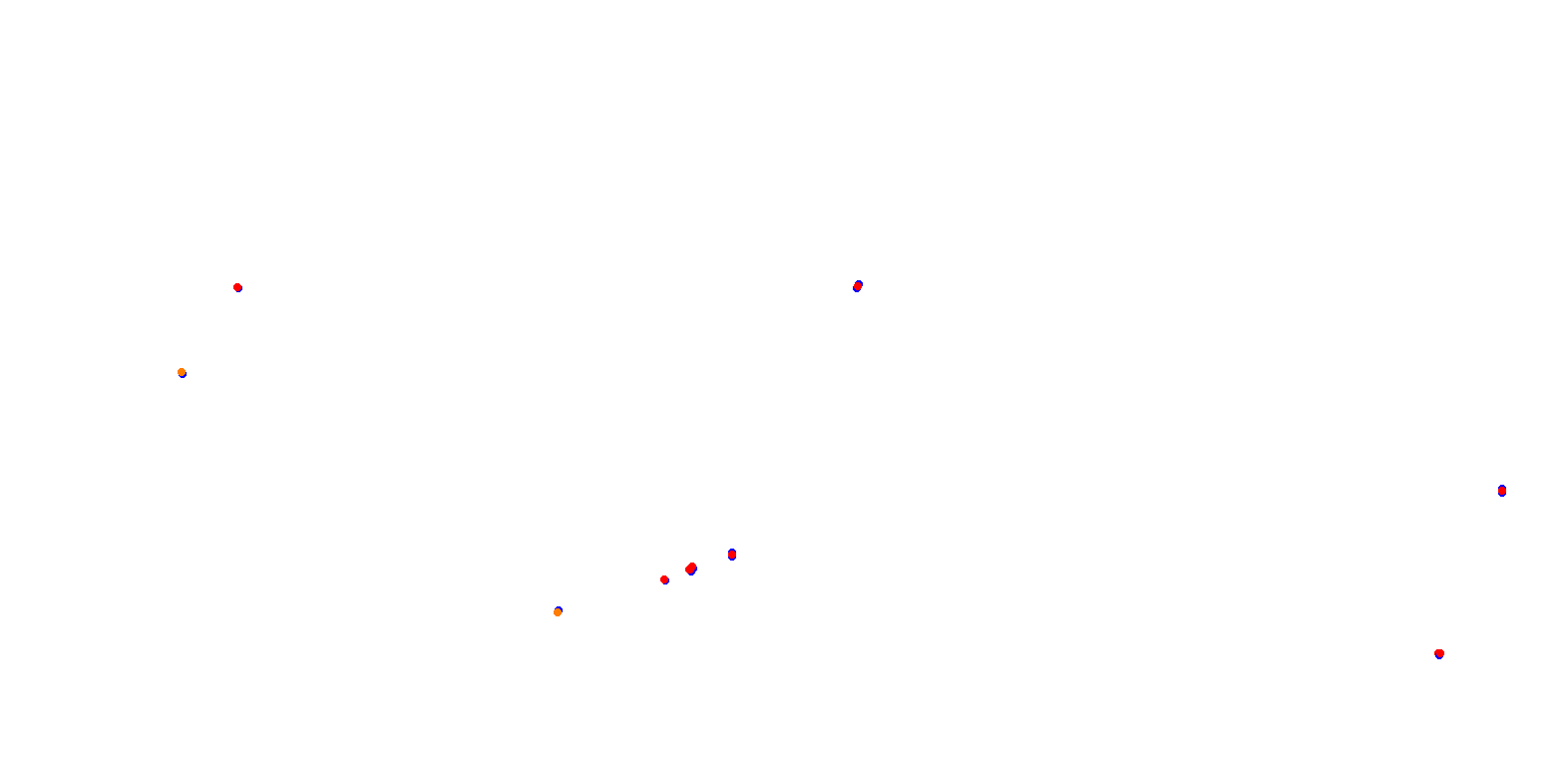 Phillip Island collisions