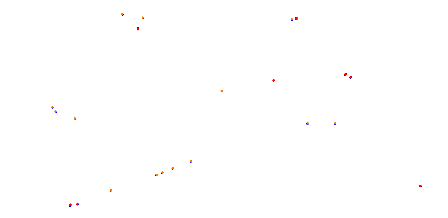 Phillip Island collisions