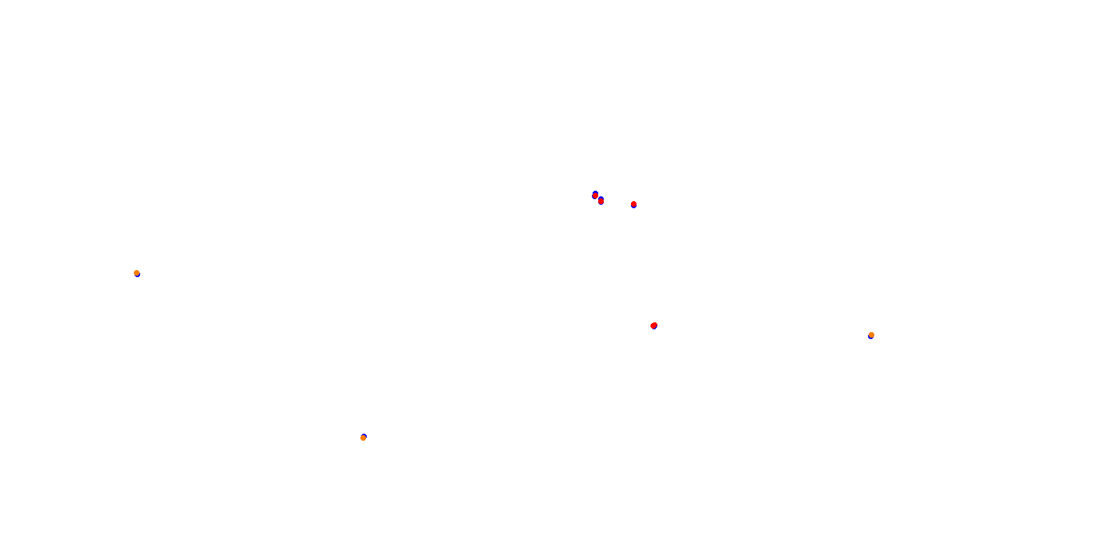 Phillip Island collisions