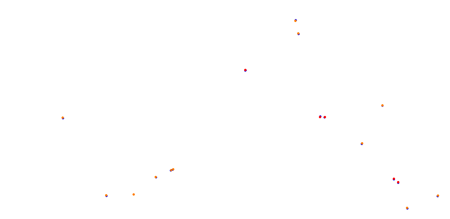 Phillip Island collisions