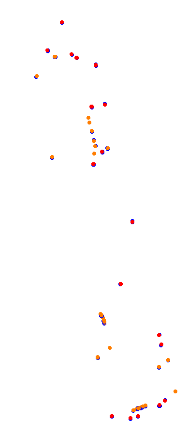 Magione collisions