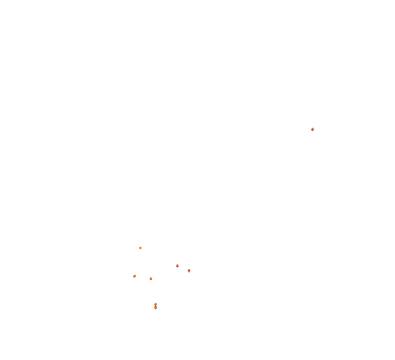 Arona collisions