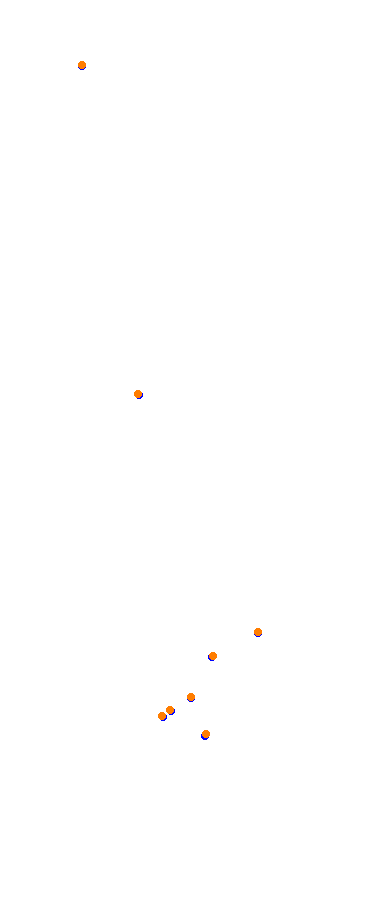 Magione collisions