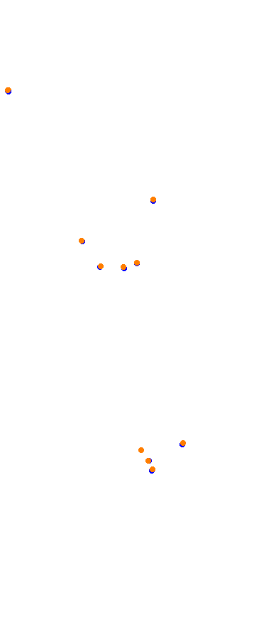 Magione collisions