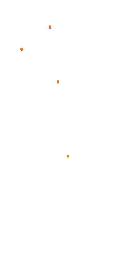 Magione collisions