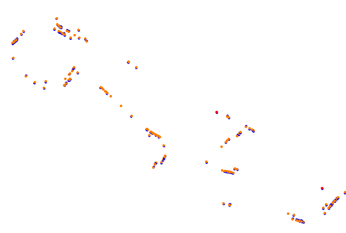 Orchard Central Circuit v.1.0.5 collisions